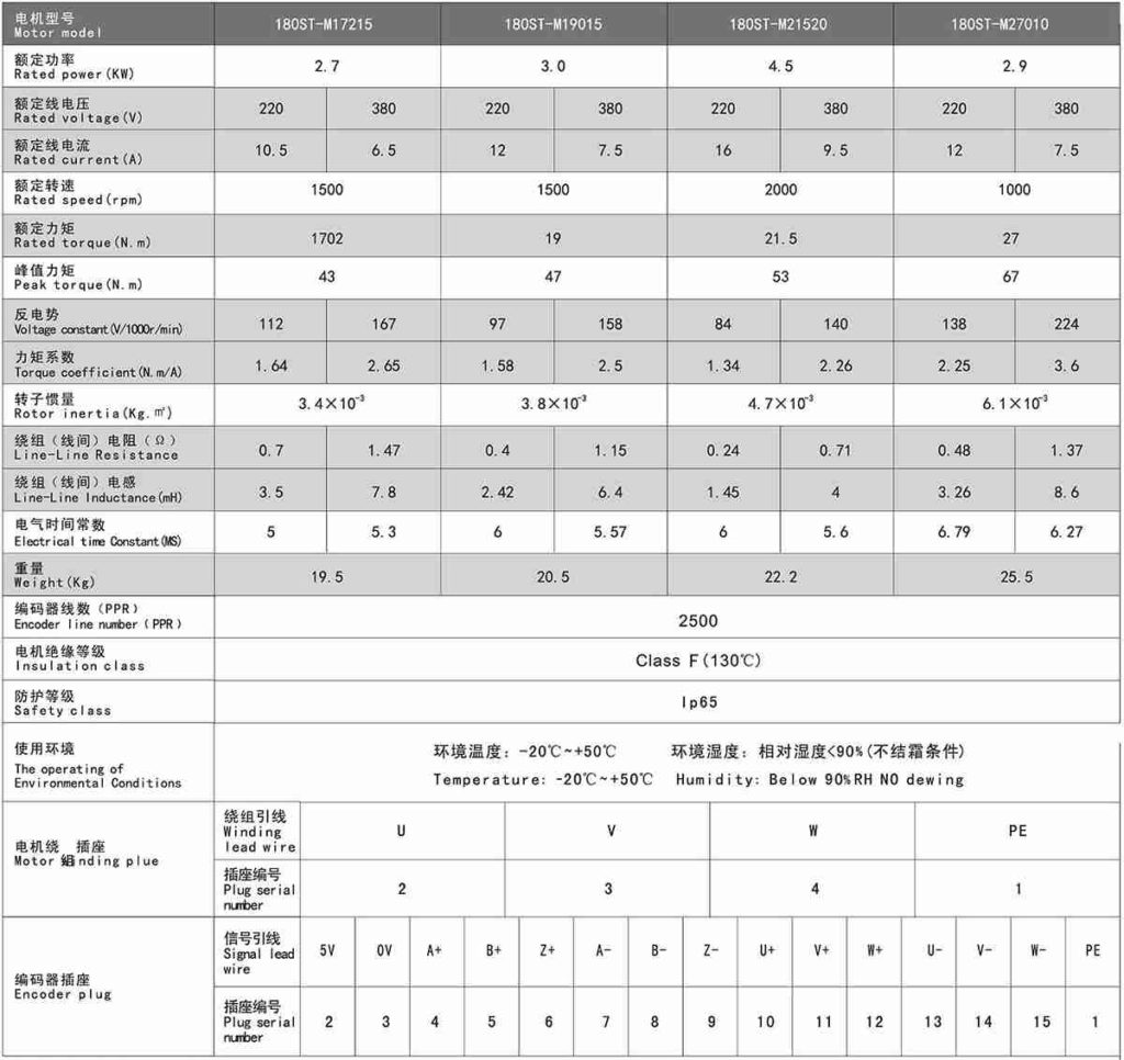 180st servo motor datasheet