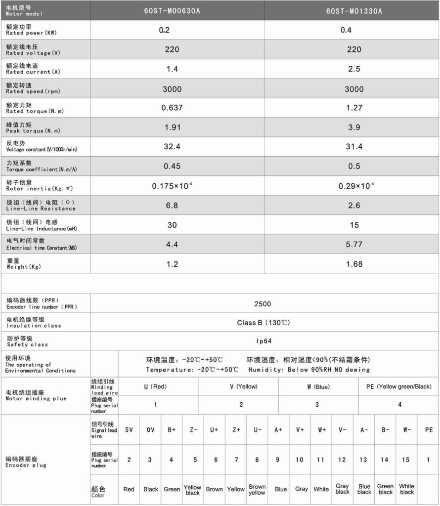 ac servo motor tech data