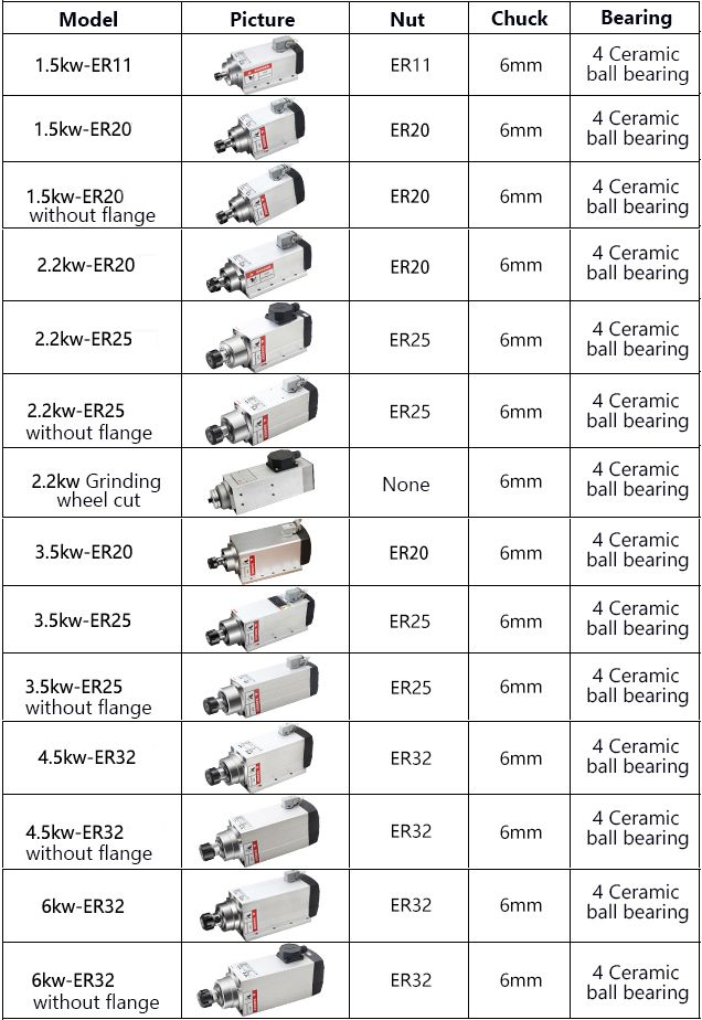 motor spindle ac