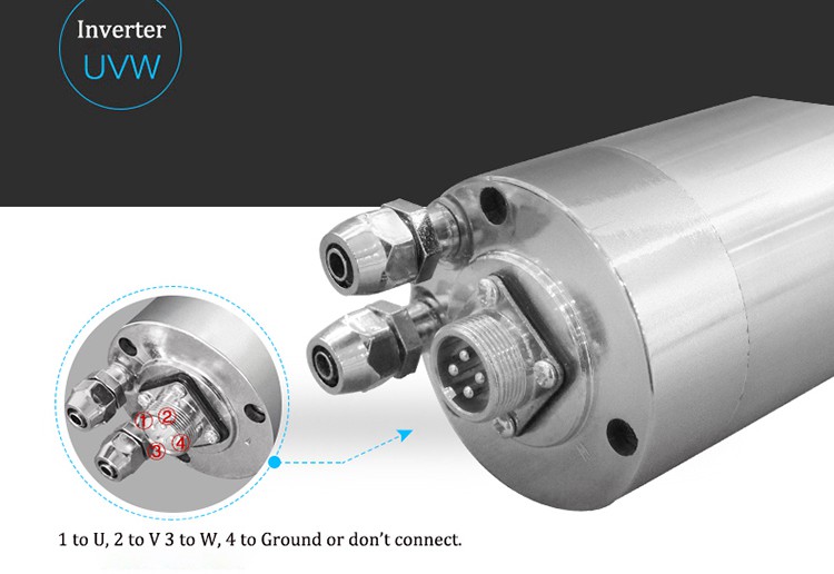 spindle ac motor