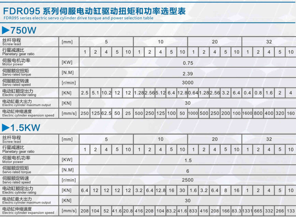 cylinder electric servo motor power range