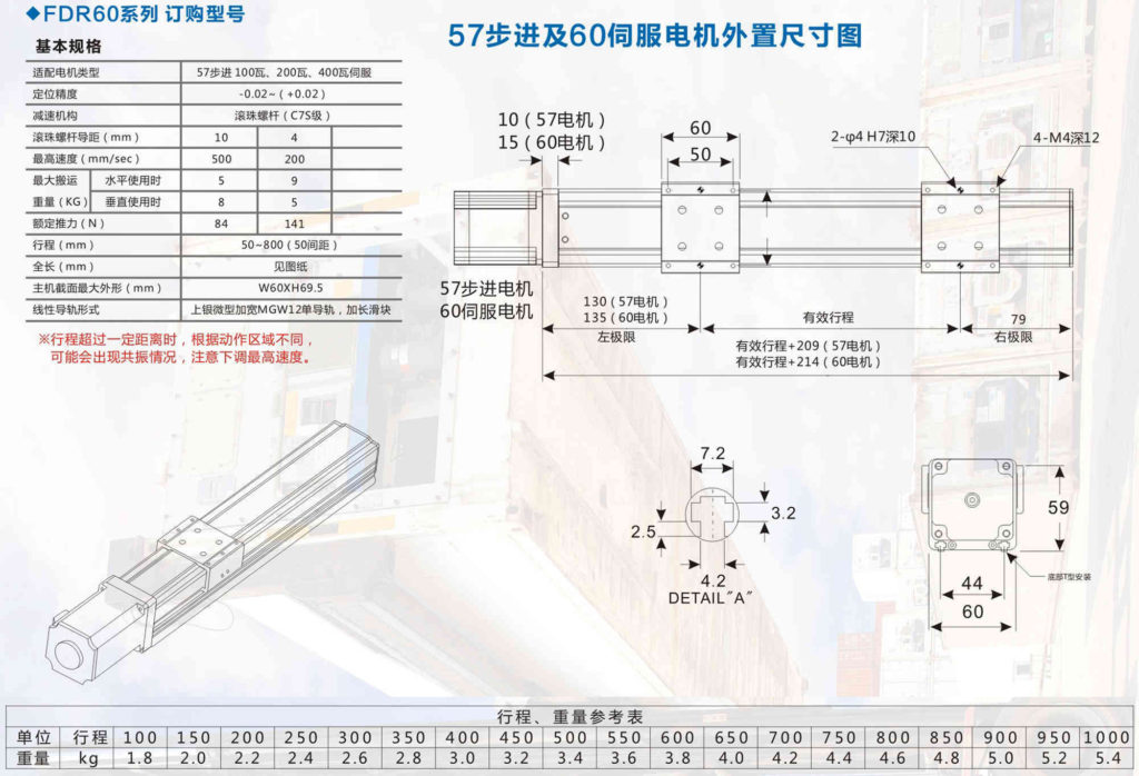 linear module outline