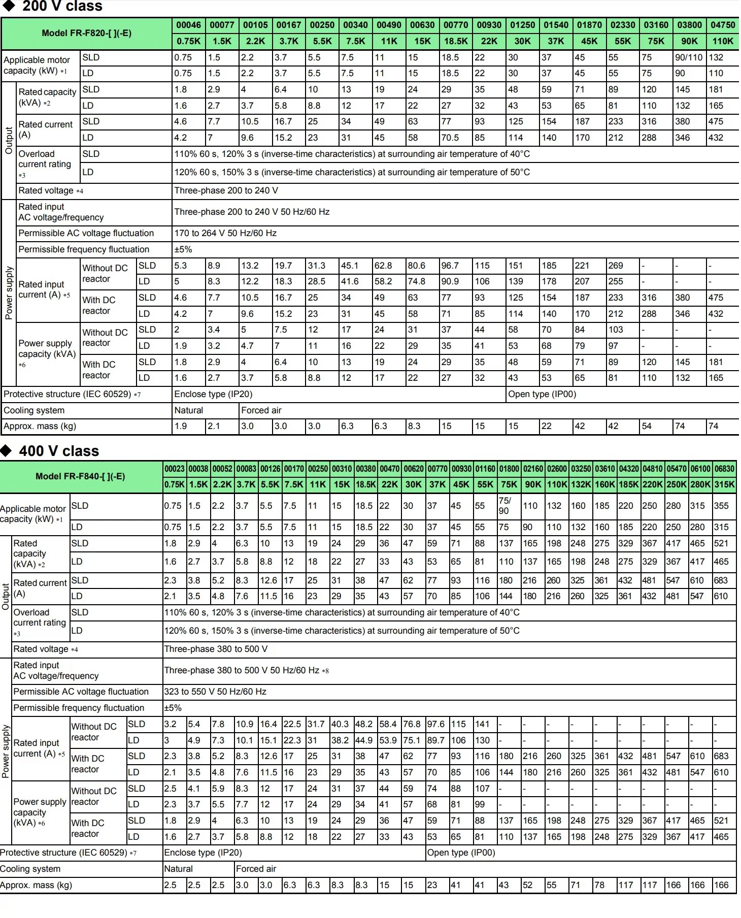 FR-F data