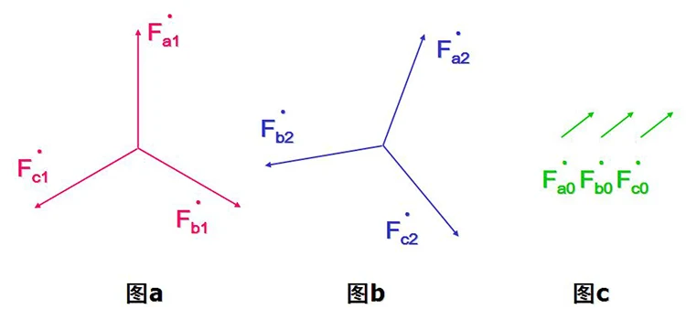 Positive-Sequence Impedance