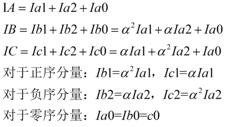 Symmetrical Component Method