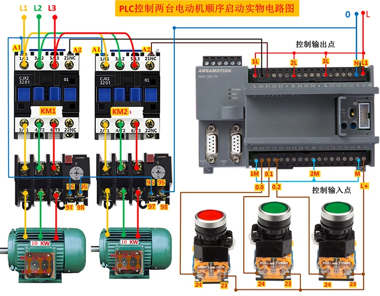 China PLC supplier